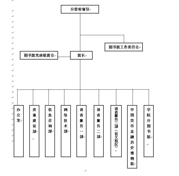 组织机构图.png
